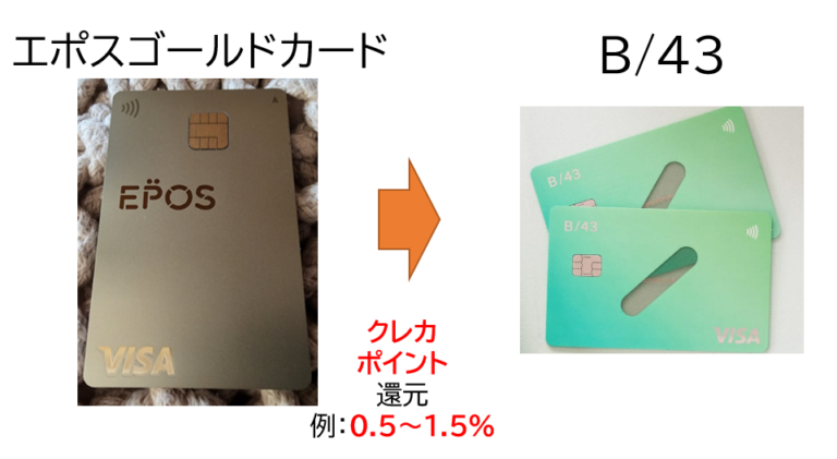 B/43カードのおすすめ使い方！B/43ペアカードで効率的なポイ活をする - ポイントを楽しむ