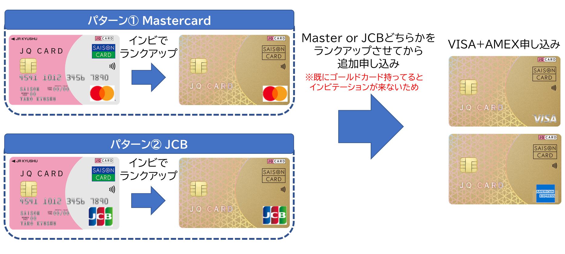【最大3枚持ち!】JQCARDセゾンGOLDはインビテーションを駆使すれば国際ブランド別に最大3枚の複数持ち可能!切り替え不可のため要注意 ...